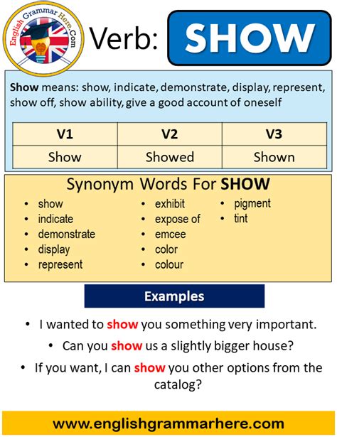 Show past and past participle